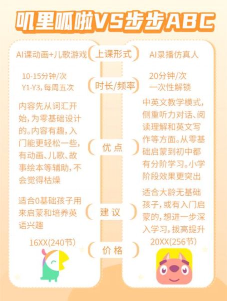 幼儿线上英语哪家好_如何挑选靠谱课程