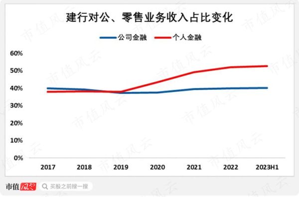 建设银行行业分析_未来五年发展趋势