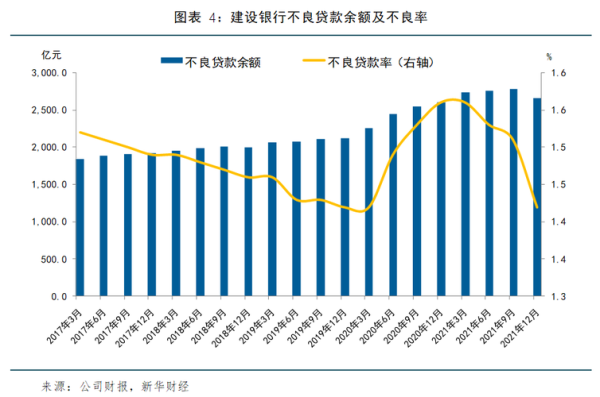 建设银行行业分析_未来五年发展趋势