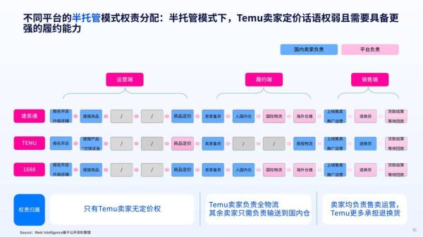 跨境电商怎么做_2024年还能赚钱吗