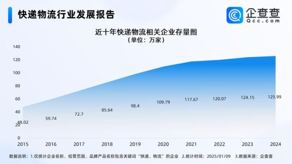 快递行业前景如何_2024年还能入局吗