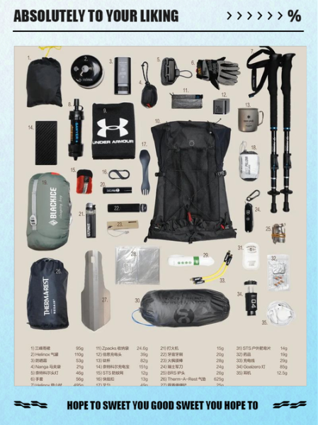 户外用品怎么选_露营装备清单有哪些