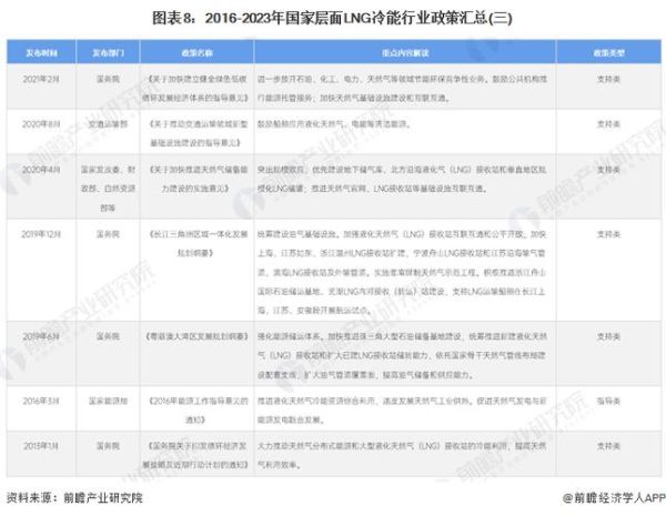 lng行业发展前景怎么样_2024年lng市场投资机会在哪