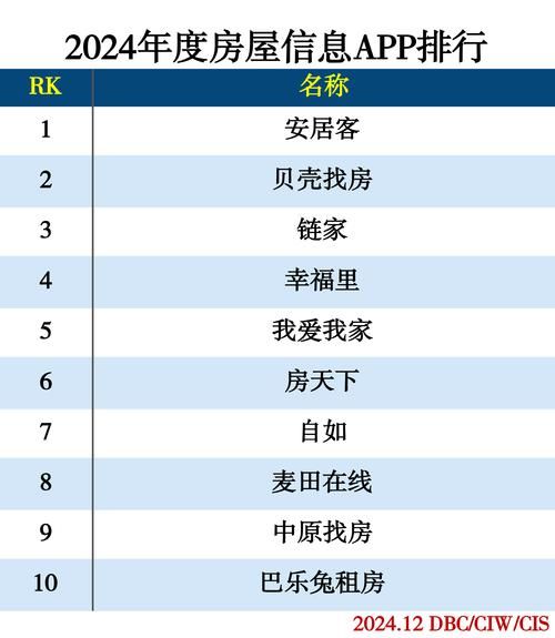 房产互联网前景如何_买房网站还能赚钱吗