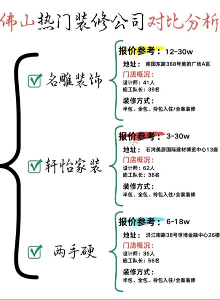 2014年装修行业前景如何_家装公司如何突围