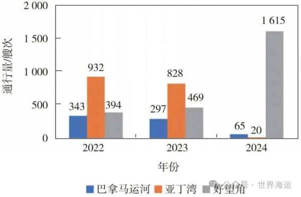 lng市场前景怎么样_2024全球lng供需格局深度解析