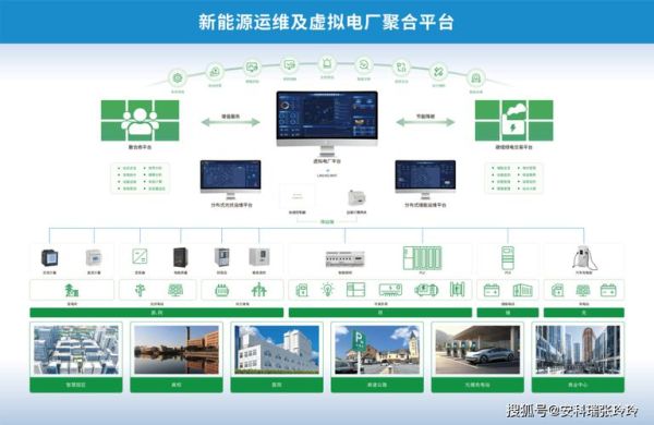 分布式移动能源互联网是什么_如何落地应用