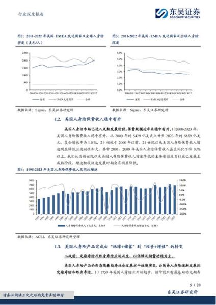 2014保险行业分析_保险市场未来趋势