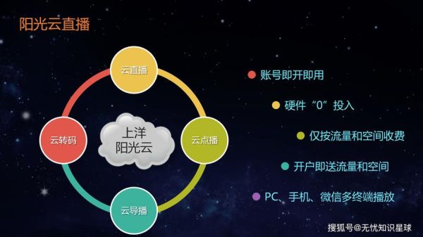 传媒行业如何转型_互联网媒体盈利模式有哪些