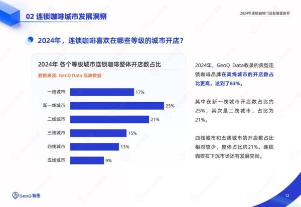 中国咖啡店行业现状_2024年还能开咖啡店吗