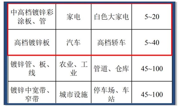 镀锌行业前景怎么样_镀锌工艺未来发展趋势