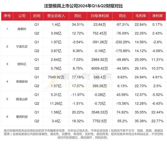 注塑前景怎么样_注塑行业未来五年发展预测