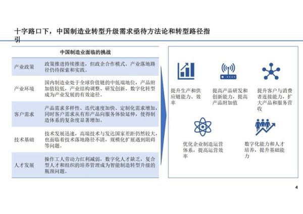 中国制造业数字化转型_如何落地实施