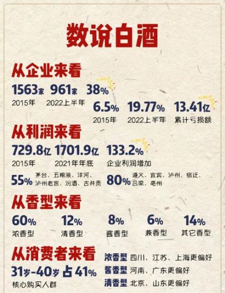 中国白酒行业现状如何_未来五年还能投资吗