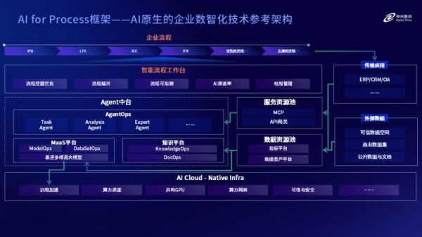 神州数码工业互联网平台有哪些功能_如何落地实施
