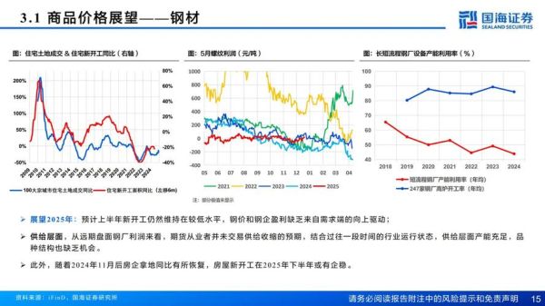 钢铁行业现状如何_未来走势预测