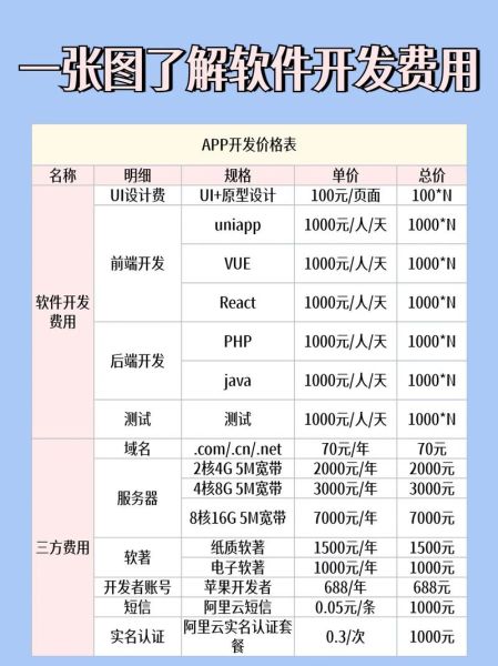 软件外包公司怎么选_外包开发费用怎么算