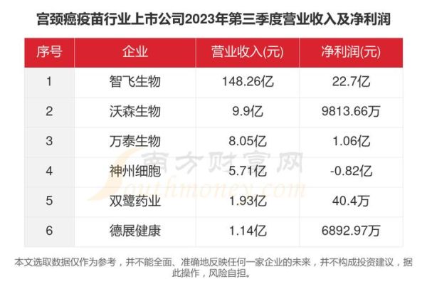 疫苗销售前景如何_疫苗行业未来五年能赚多少钱