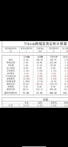 国外付费订阅模式有哪些_如何定价最合理