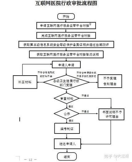 互联网医院如何申请_互联网医院牌照申请条件