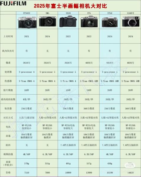 新手买什么相机好_全画幅和半画幅怎么选