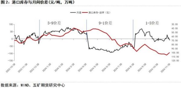 甲醇价格走势分析_甲醇期货投资技巧