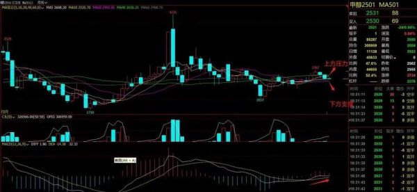 甲醇价格走势分析_甲醇期货投资技巧