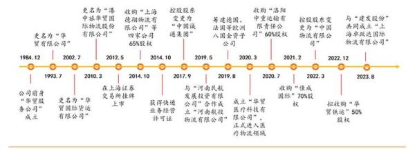 物流行业未来发展趋势_如何提升物流企业竞争力