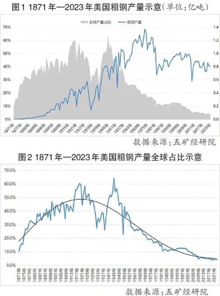 钢铁行业市场结构分析_钢铁市场集中度如何影响价格