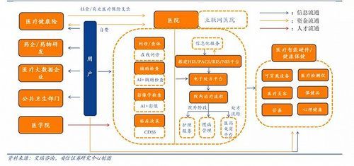 互联网医疗企业前景如何_盈利模式有哪些