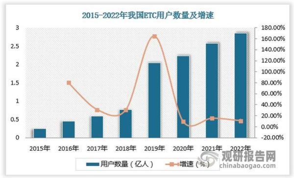 etc发展前景_ETC未来五年值得投资吗