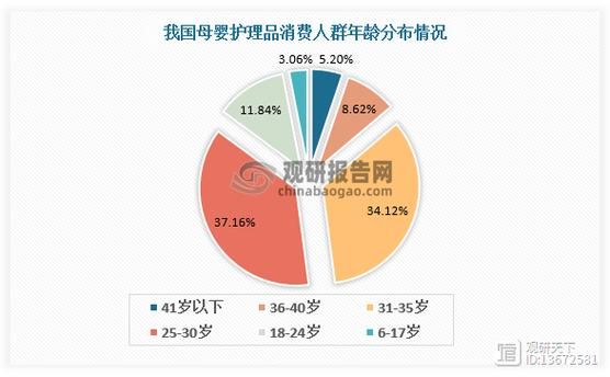 母婴行业竞争分析_母婴品牌如何突围