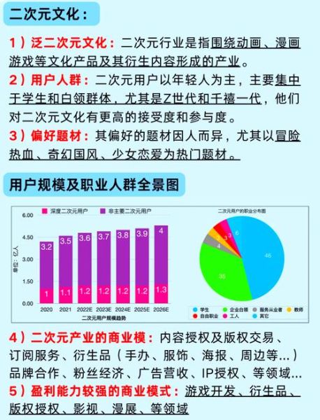 动漫产业如何变现_二次元IP如何打造