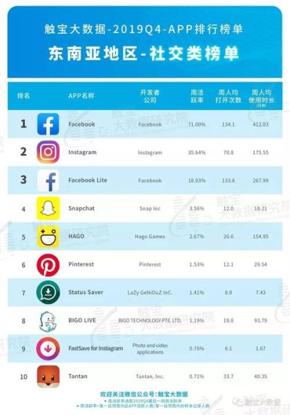 什么是MAU排名_MAU排名怎么看