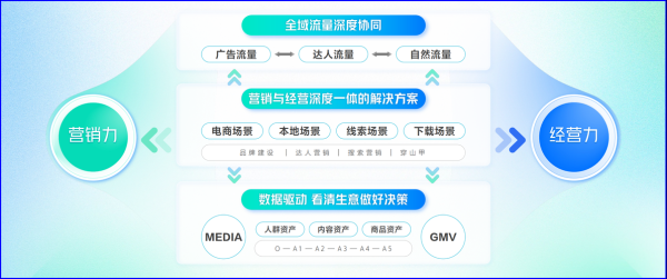 2014年网站SEO前景怎么样_如何抓住长尾流量红利
