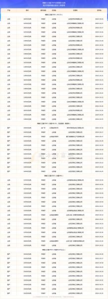 氦气未来价格走势_氦气短缺会持续多久
