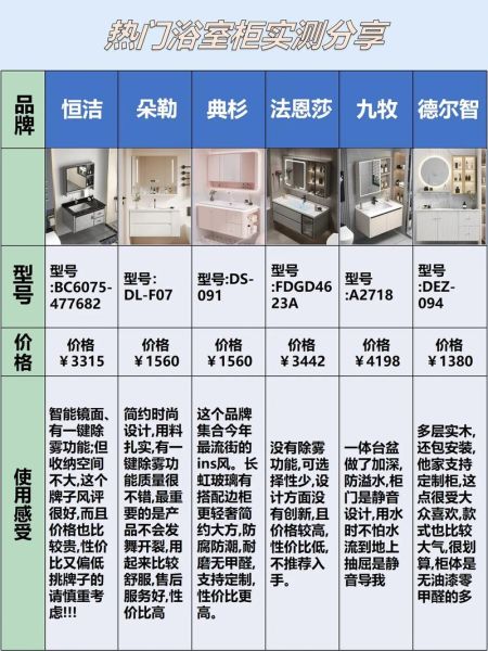卫浴装修选什么品牌好_卫浴洁具怎么选不被坑