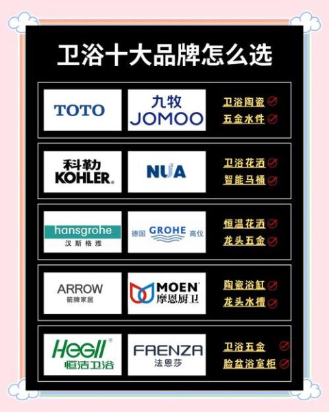 卫浴装修选什么品牌好_卫浴洁具怎么选不被坑