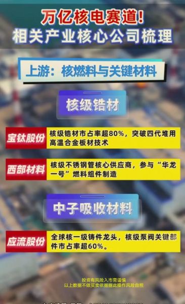 核电行业投资前景如何_核电项目投资风险有哪些