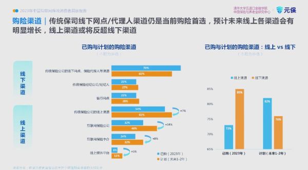 互联网保险发展规模_2024年市场规模有多大