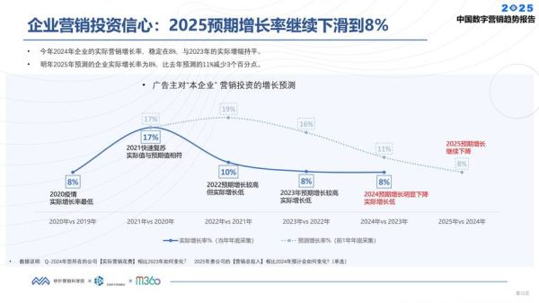 2025年互联网市场预测_如何抓住红利