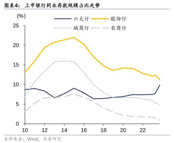 2016年银行业现状_未来走势如何