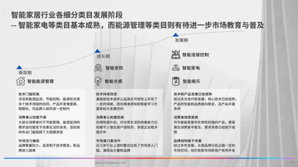智能家居行业前景怎么样_2024年值得投资吗