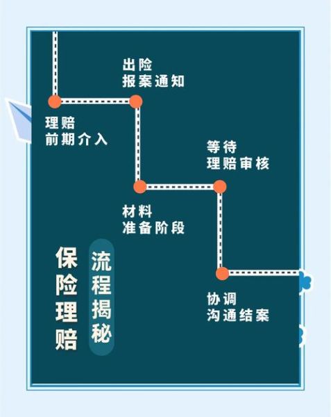 保险互联网o2o怎么做_线上投保线下理赔流程