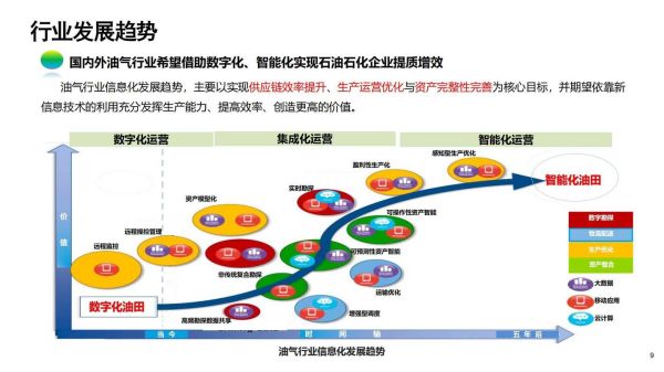 石油工业前景怎么样_未来能源转型方向