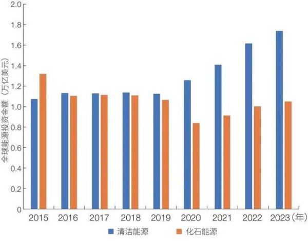 石油工业前景怎么样_未来能源转型方向