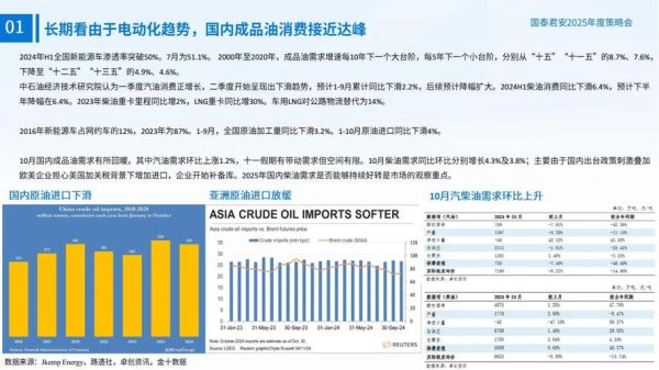 石油工业前景怎么样_未来能源转型方向