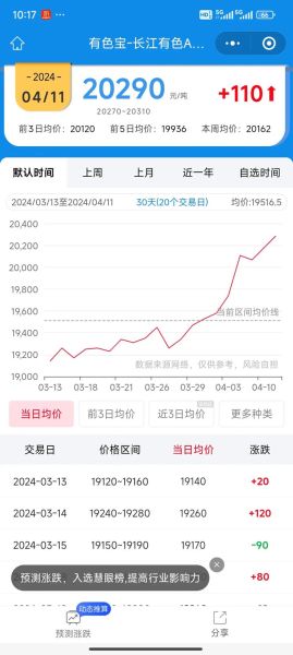 2016铝价格走势_2016铝材市场前景如何