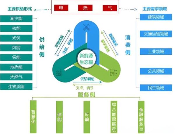 电力热力行业未来五年发展趋势_如何降低热电联产成本
