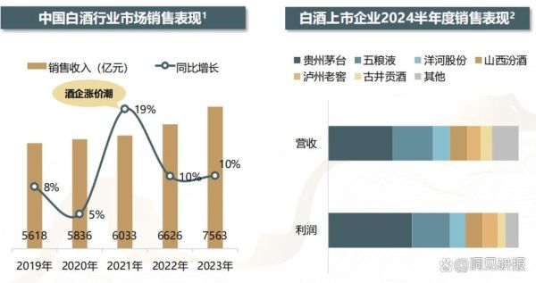 白酒行业竞争格局如何形成_白酒品牌集中度为何持续提高